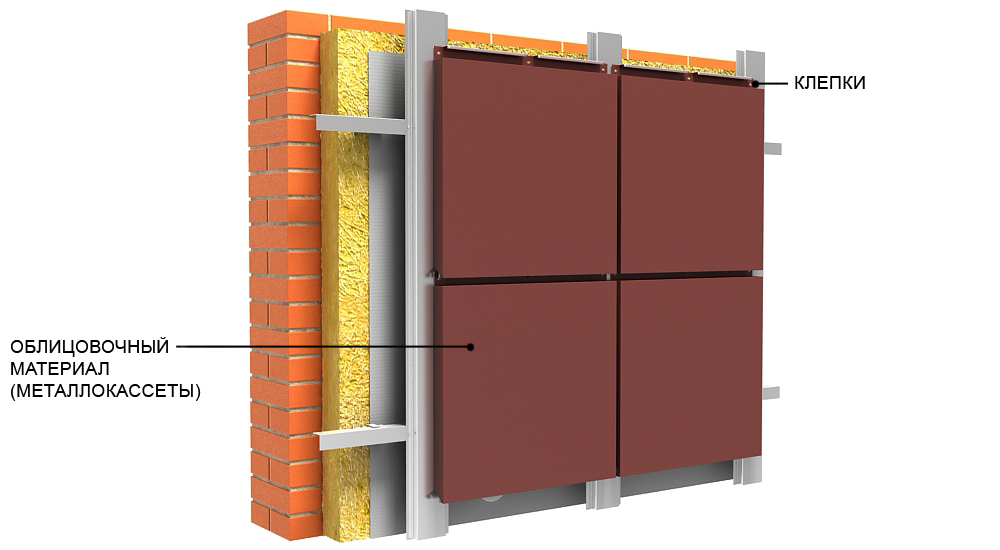 Вентилируемые фасады из металлокассет Вентилируемые фасады из металлокассет
